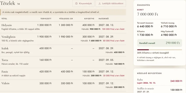 A Költségvetés-tervező: tételek tervezett és végleges árral, összesítés és közelgő befizetések