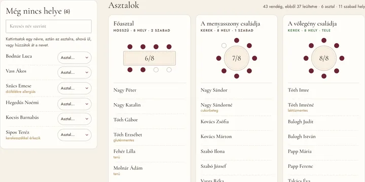 Az Ülésrend-tervező: asztalok rajzzal, a vendégek nevével és ételérzékenységével